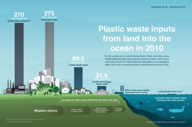 FLI Plastic Waste